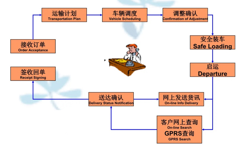 苏州到桃城搬家公司-苏州到桃城长途搬家公司